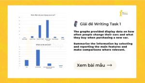 Giải IELTS Writing Task 1: Data on how often people change their cars