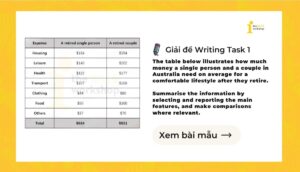 Giải IELTS Writing Task 1: Money needed for singles & couples in Australia