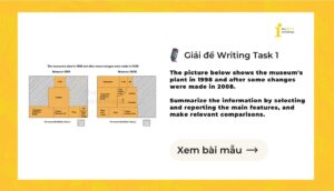 Giải IELTS Writing Task 1: Museum’s plant in 1998 and after