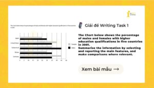 Giải IELTS Writing Task 1: Males and females with higher education qualifications