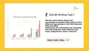 Giải IELTS Writing Task 1: Percentage of people living alone