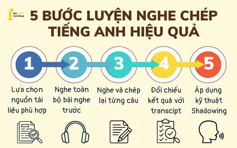 phương pháp nghe chép chính tả tiếng Anh