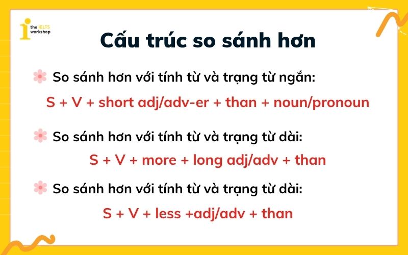 Cấu trúc so sánh hơn trong tiếng Anh