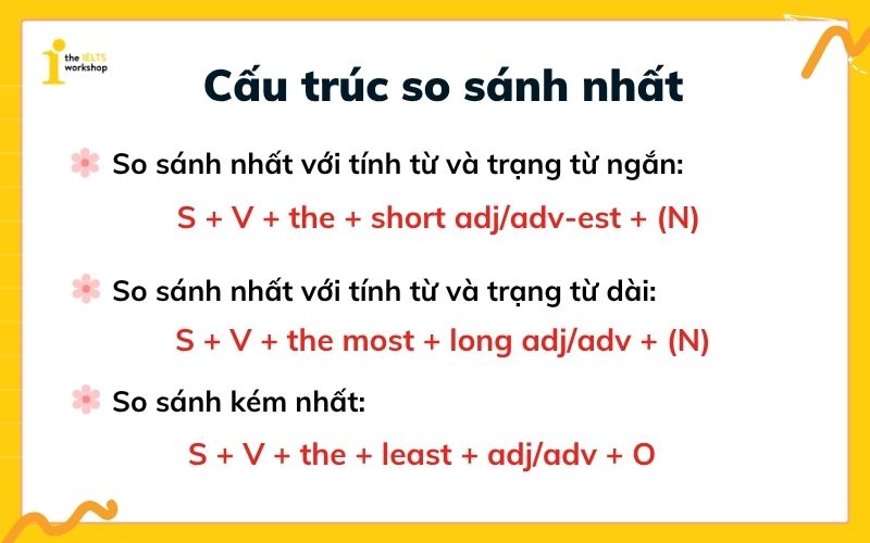 Cấu trúc so sánh nhất trong tiếng Anh