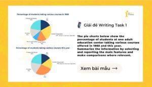 Giải IELTS Writing Task 1: Percentage of students taking various courses