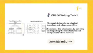 Giải IELTS Writing Task 1: A Typical American and a Japanese office