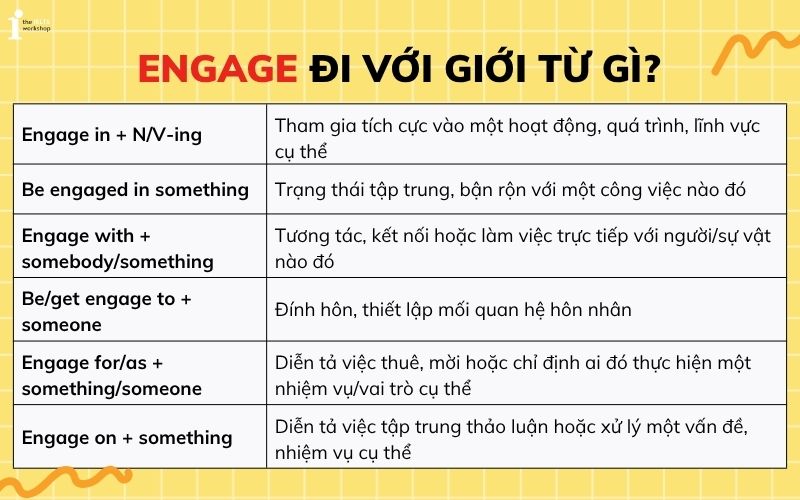 Engage đi với giới từ gì