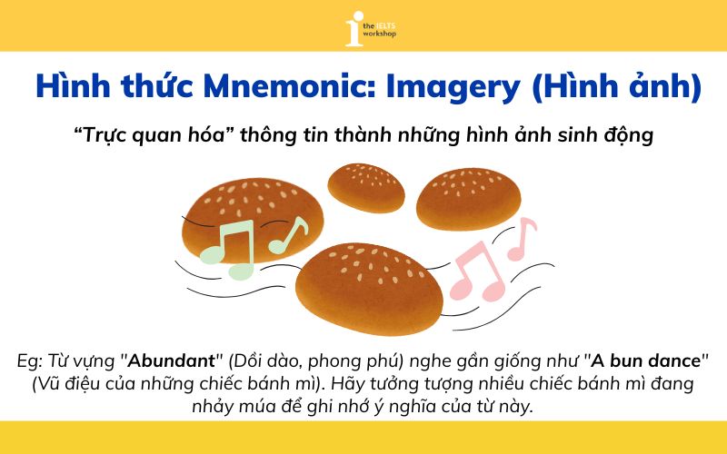 Hình thức Mnemonic: Imagery
Mnemonic là gì