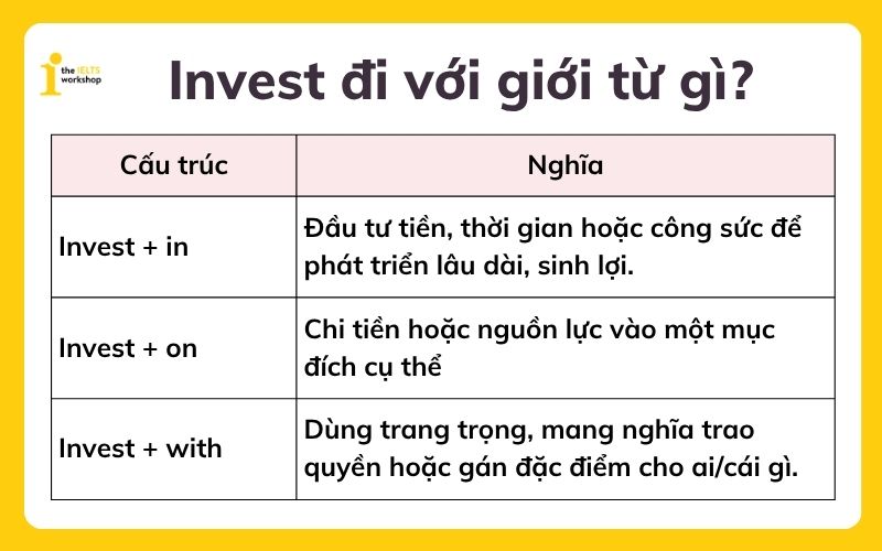 Invest đi với giới từ gì