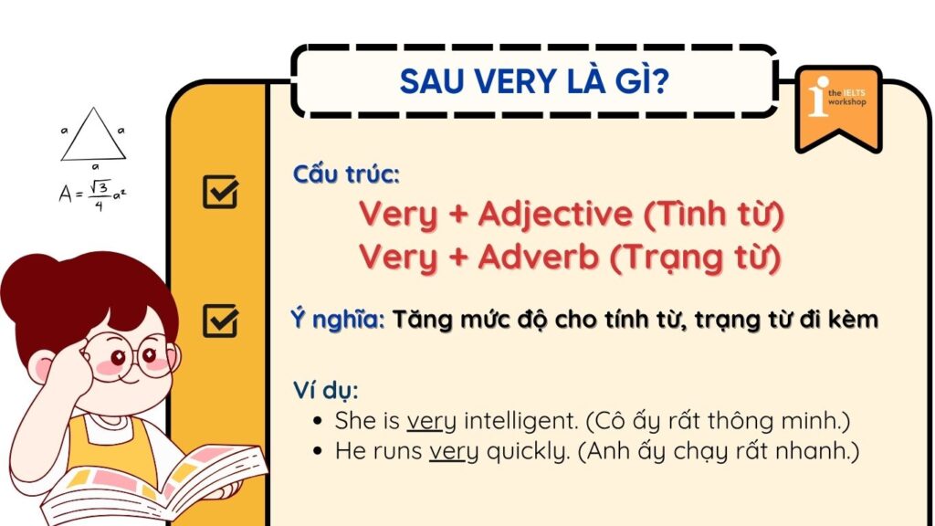 Sau very là loại từ gì?
