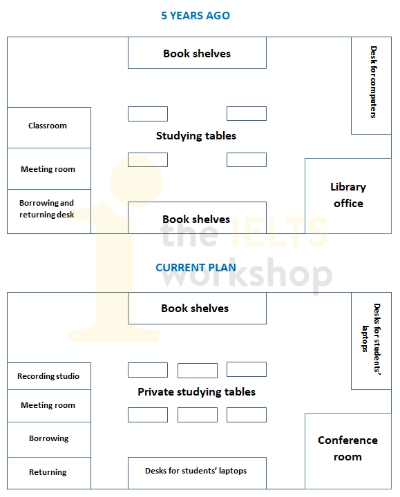 The plans show a school library 5 years ago and the same library now