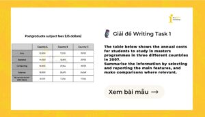 Giải IELTS Writing Task 1: Annual costs for students to study