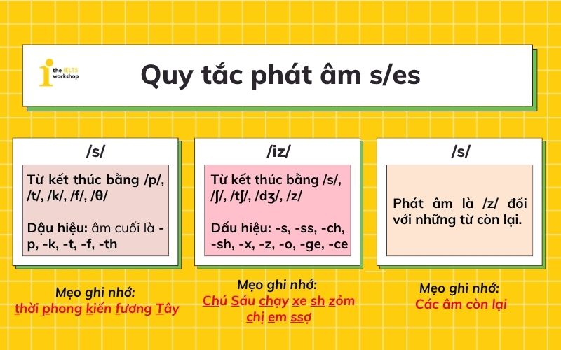 cách phát âm s/es với 3 quy tắc cơ bản