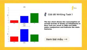 Giải IELTS Writing Task 1: Consumption of certain brands of drinks