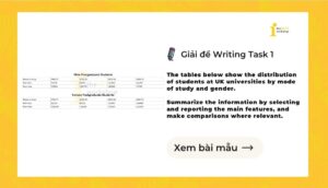 Giải IELTS Writing Task 1: Distribution of students at UK universities