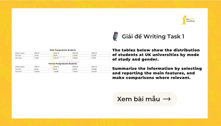 Distribution of students at UK universities