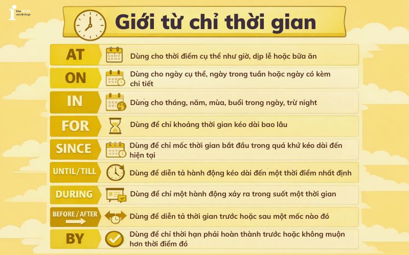 Giới từ chỉ thời gian thường gặp trong đề thi vào 10