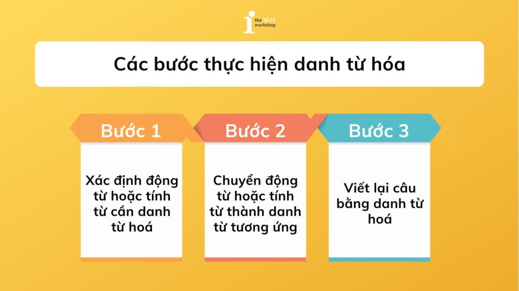 nominalization là gì và các bước thực hiện