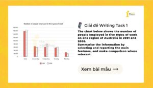 Giải IELTS Writing Task 1: Number of people employed in five types of work