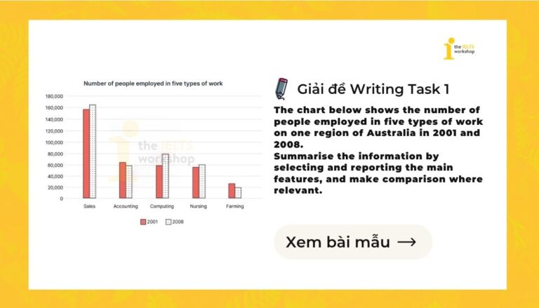 number of people employed in five types of work
