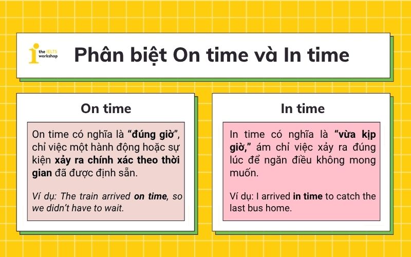 Phân biệt On time và In time