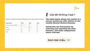Giải IELTS Writing Task 1: Visitors to the London Natural History Museum