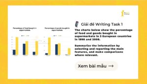 Giải IELTS Writing Task 1: Percentage of food and goods bought in supermarkets 