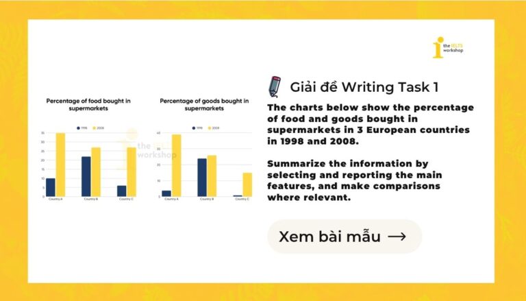 the percentage of food and goods bought in supermarkets
