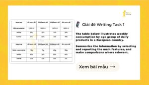 Giải IELTS Writing Task 1: Weekly consumption by age group of dairy products