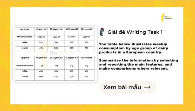 weekly consumption by age group of dairy products