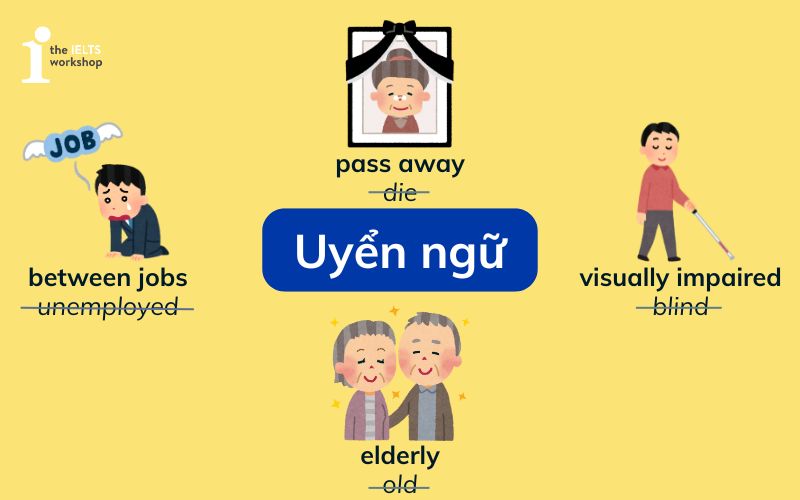Một số uyển ngữ phổ biến 
Uyển ngữ là gì? 