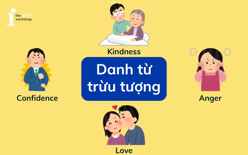 Danh từ trừu tượng là gì