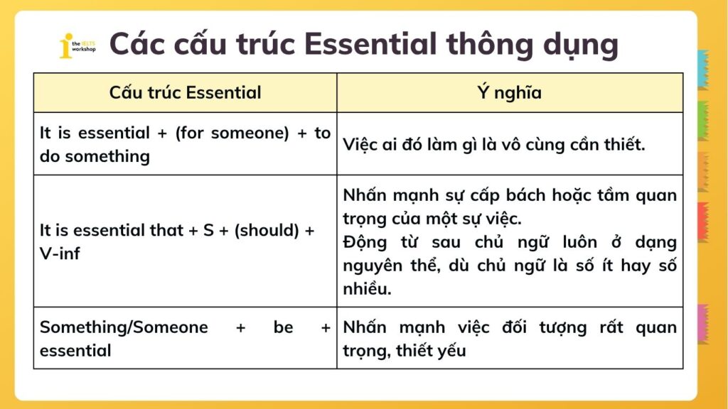 Các cấu trúc Essential thông dụng
Essential đi với giới từ gì