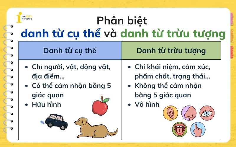 Phân biệt danh từ cụ thể và danh từ trừu tượng