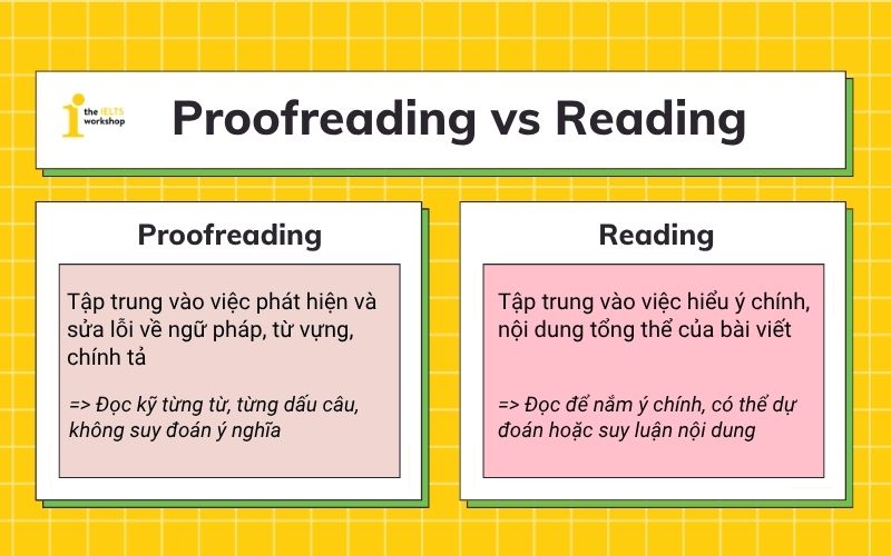 Sự khác nhau giữa Proofreading và Reading