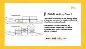 Giải IELTS Writing Task 1: South Wing of Walton Museum in 2008 and in 2012