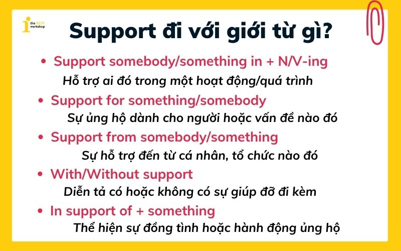 Support đi với giới từ gì?