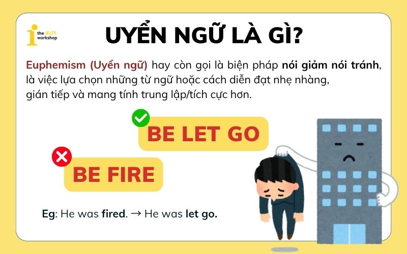 Uyển ngữ là gì?