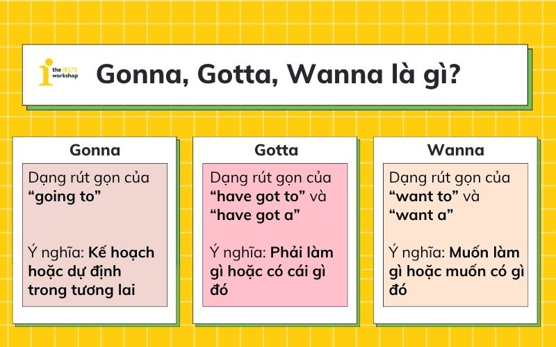 gonna gotta wanna 1