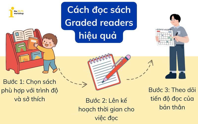 Cách đọc sách Graded readers 