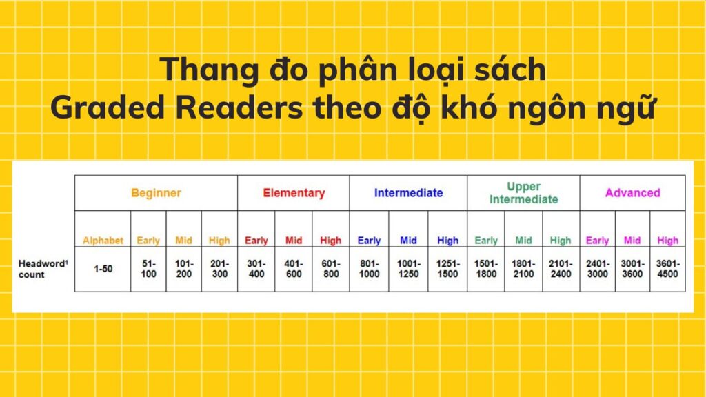Thang đo ERF Graded Reader Scale