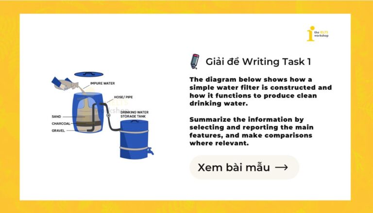 how a simple water filter is constructed