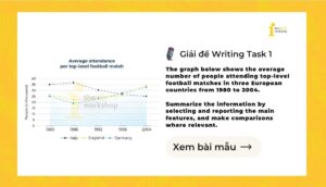 Giải IELTS Writing Task 1: People attending top-level football matches