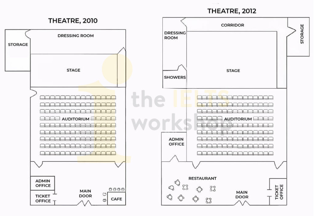The plans below show a small theatre in 2010, and the same theatre in 2012