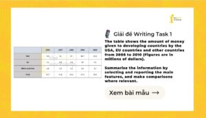 Giải IELTS Writing Task 1: Money given to developing countries