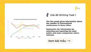 Giải IELTS Writing Task 1: Number of international conferences in three cities
