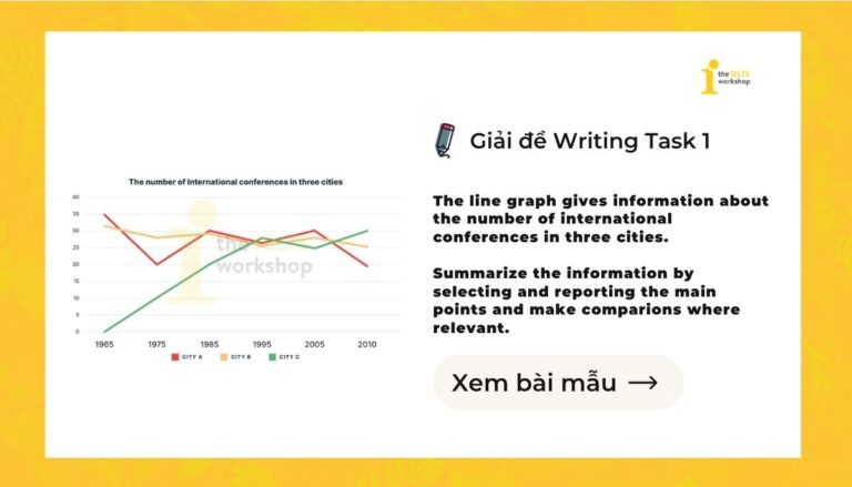 Giải IELTS Writing Task 1: Number of international conferences in three cities