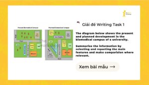 Giải IELTS Writing Task 1: The biomedical campus of a university