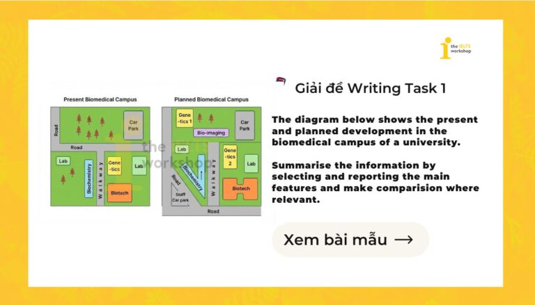 the present and planned development in the biomedical campus of a university