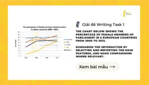 Giải IELTS Writing Task 1: Female members of parliament in 5 European countries